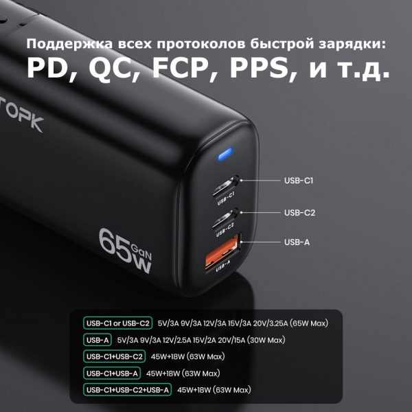 GaN сетевое зарядное устройство TOPK B314P 65W