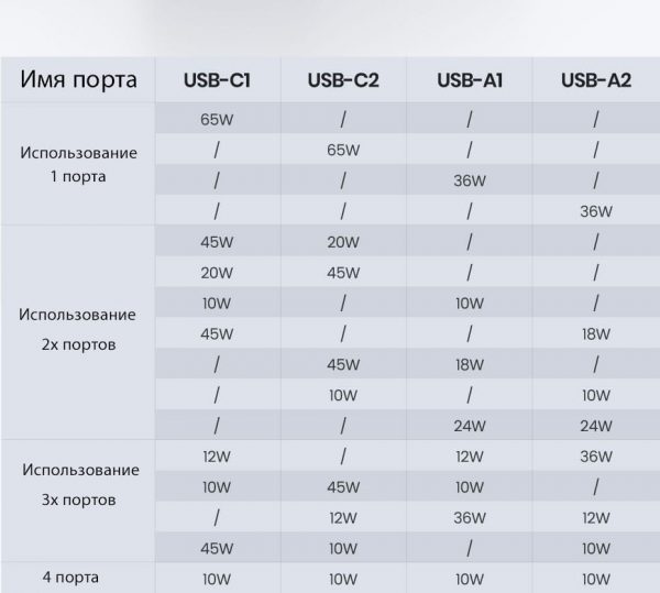 GaN сетевое зарядное устройство TOPK B15-C4